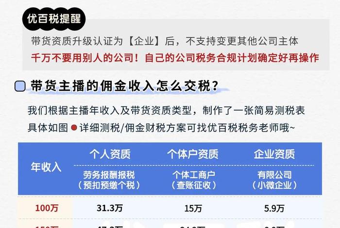 电商主播怎么交个人所得税，电商主播怎么交个人所得税的