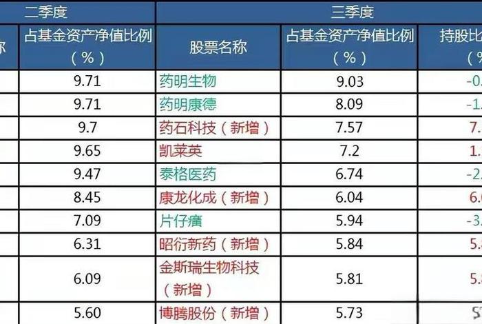 医药电商龙头股 医药电商龙头股票有哪些 医药电商龙头股 医药电商龙头股票有哪些