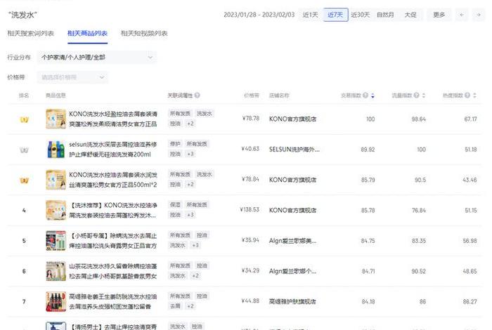 电商平台成交量排行榜(电商平台成交量排行榜怎么看) 电商平台成交量排行榜(电商平台成交量排行榜怎么看)