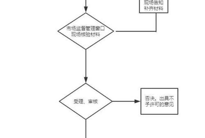 电商个体户办理营业执照全流程（电商类个体户营业执照）