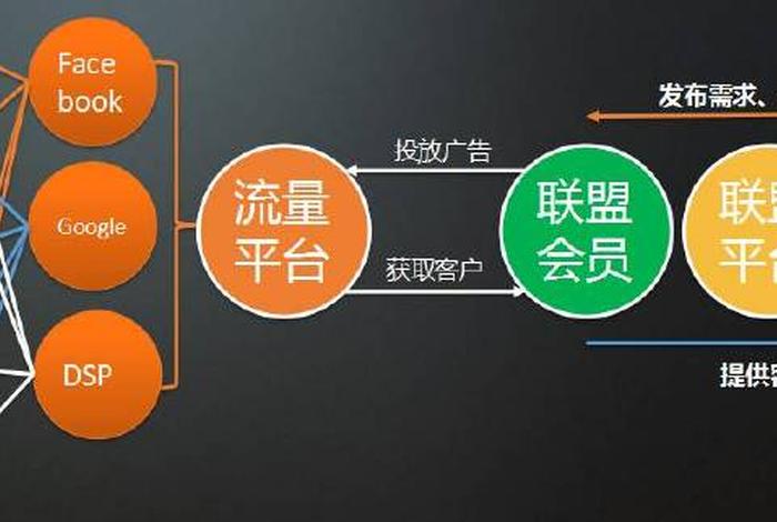 跨境电商联盟营销是什么意思 - 跨境电商联盟营销是什么意思啊 跨境电商联盟营销是什么意思 - 跨境电商联盟营销是什么意思啊