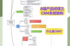 电商中crm - 电商中crm是什么意思