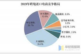 电商竞争分析包括哪些方面 - 电商竞争主要方面