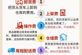 电商物流仓储费用包括哪些；电商物流仓储费用包括哪些内容