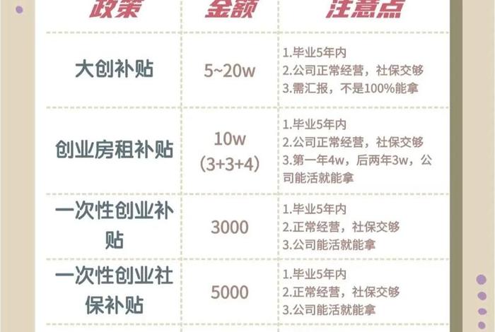 电商有创业补贴吗(电商有创业补贴吗多少钱) 电商有创业补贴吗(电商有创业补贴吗多少钱)