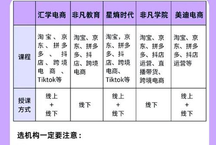 杭州最好电商培训学院、杭州最好电商培训学院排名 杭州最好电商培训学院、杭州最好电商培训学院排名