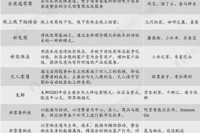新零售电商行业，新零售电商行业现状