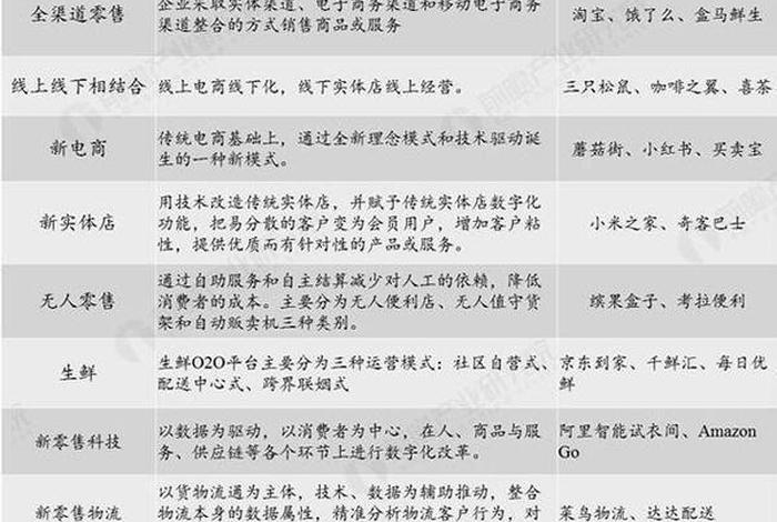 新零售电商行业,新零售电商行业现状 新零售电商行业,新零售电商行业现状