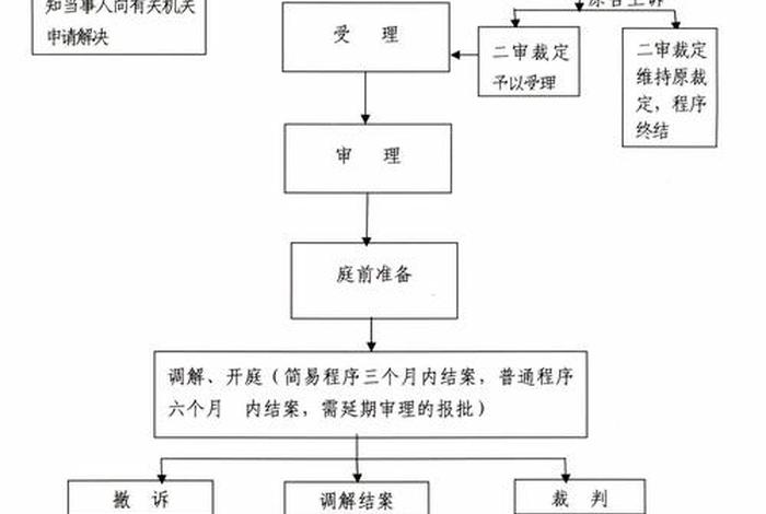 商店人民法庭,商店人民法庭管辖范围 商店人民法庭,商店人民法庭管辖范围