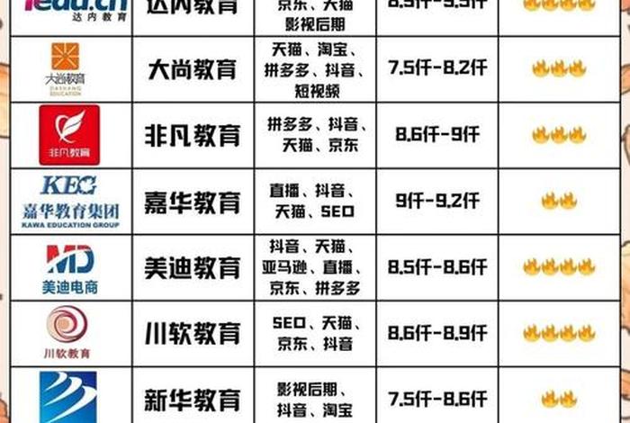 杭州电商运营公司排名 杭州电商运营公司排名前十 杭州电商运营公司排名 杭州电商运营公司排名前十