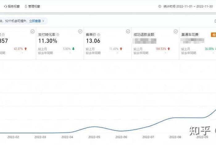电商生意好做吗知乎、现电商生意好做吗