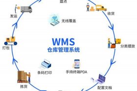 仓储电商运营 电商仓储运营模式