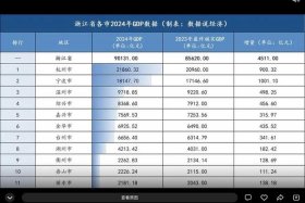 浙江跨境电商交易额 浙江省跨境电商交易额