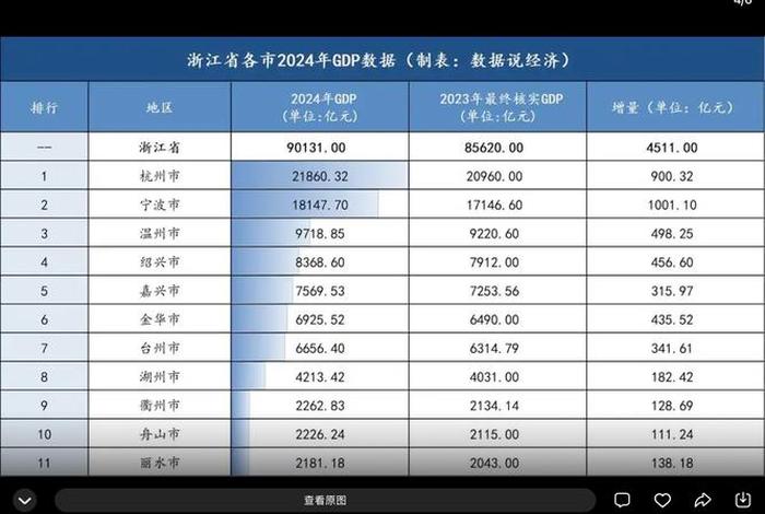 浙江跨境电商交易额 浙江省跨境电商交易额 浙江跨境电商交易额 浙江省跨境电商交易额