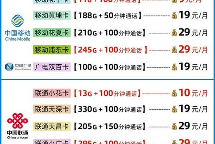 做电商需要很多手机卡怎么办 做电商需要很多手机卡怎么办呢 做电商需要很多手机卡怎么办 做电商需要很多手机卡怎么办呢