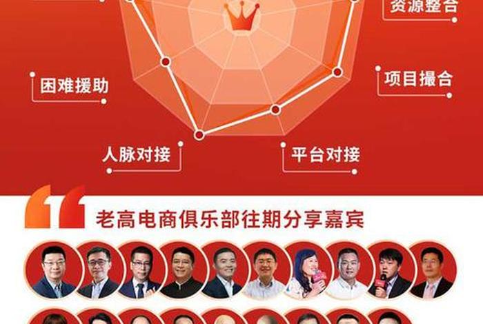 老高电商圈子会员多少钱;老高电商俱乐部会员费多少钱 老高电商圈子会员多少钱;老高电商俱乐部会员费多少钱