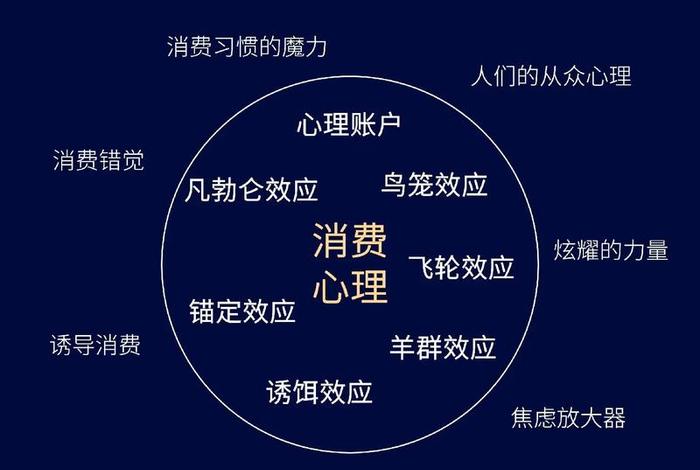 电商心智是什么意思、什么是电商心得 电商心智是什么意思、什么是电商心得