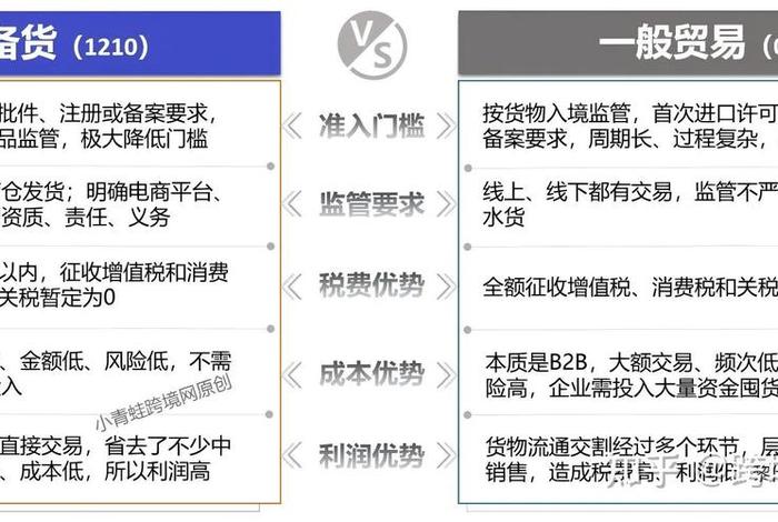 跨境电商的进口模式有哪几种,分别是什么?;跨境电商的进口模式有哪几种,分别是什么意思 跨境电商的进口模式有哪几种,分别是什么?;跨境电商的进口模式有哪几种,分别是什么意思