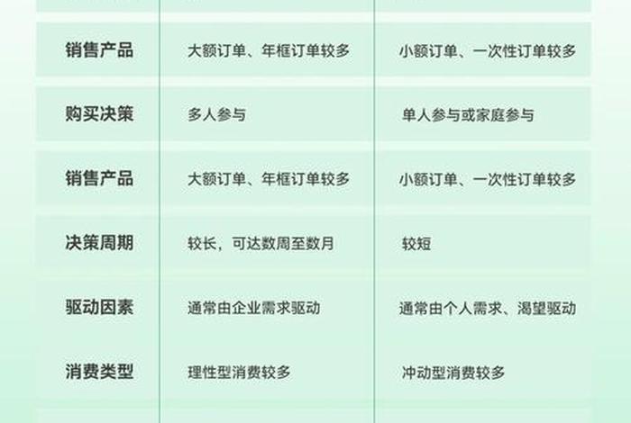 b2c排名前十企业 b2c排名前十企业名单 b2c排名前十企业 b2c排名前十企业名单