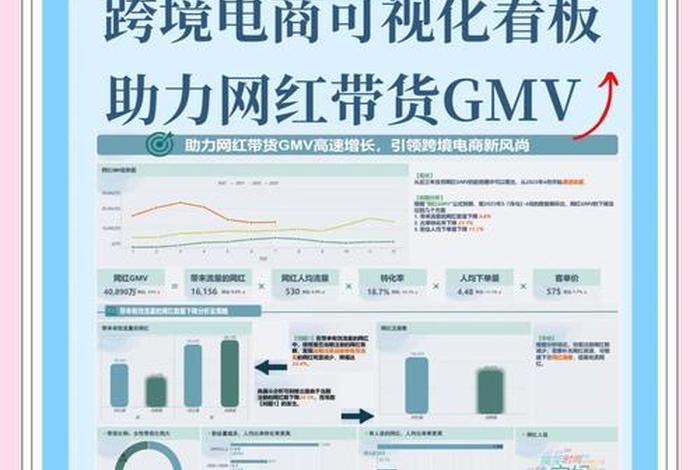 电商gmv什么意思 - 电商平台的gmv什么意思