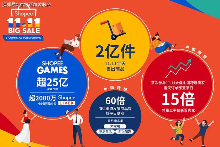 跨境电商新闻app 跨境电商新闻ppt 跨境电商新闻app 跨境电商新闻ppt