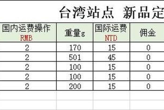 跨境电商产品重量(跨境电商产品重量怎么算) 跨境电商产品重量(跨境电商产品重量怎么算)