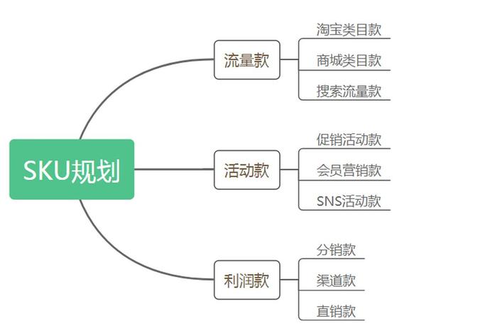 电商sku图模板、电商sku模板图