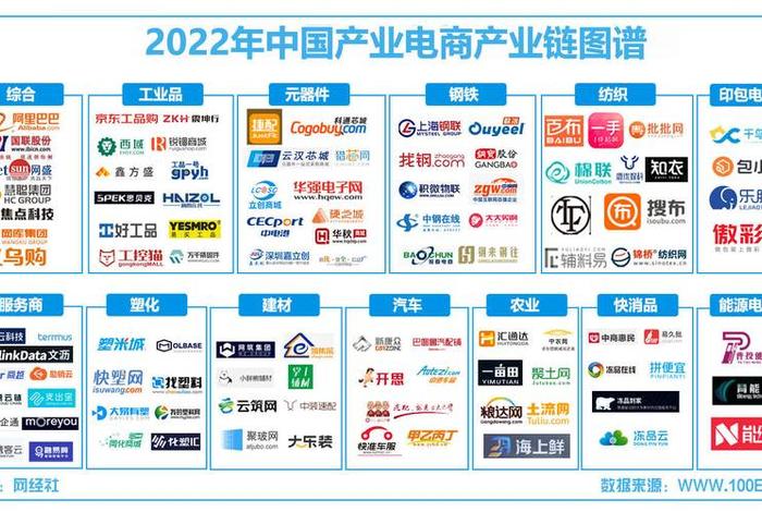 垂直电商平台;垂直电商平台有哪些优势? 垂直电商平台;垂直电商平台有哪些优势?