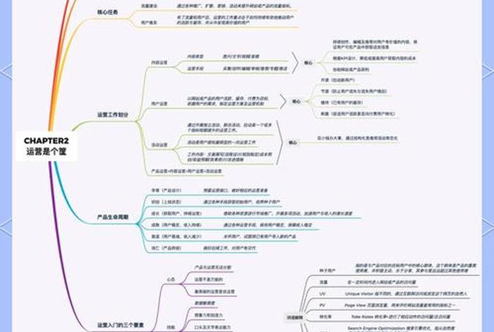 电商运营课程笔记、电商运营课程笔记图片 电商运营课程笔记、电商运营课程笔记图片