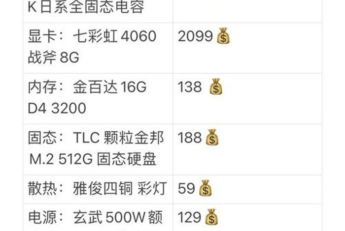 电商电脑配置推荐、电商电脑配置推荐知乎 电商电脑配置推荐、电商电脑配置推荐知乎