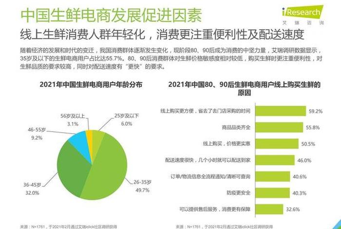 电商生鲜竞争分析 - 生鲜电商的竞争者