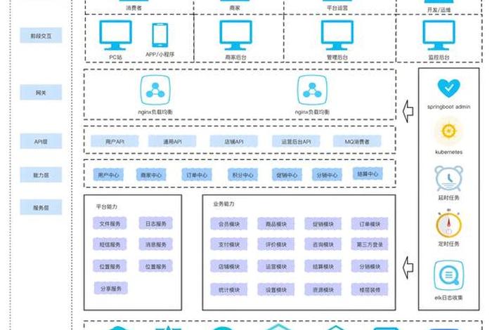 最好的电商源码 最好的电商源码是什么 最好的电商源码 最好的电商源码是什么