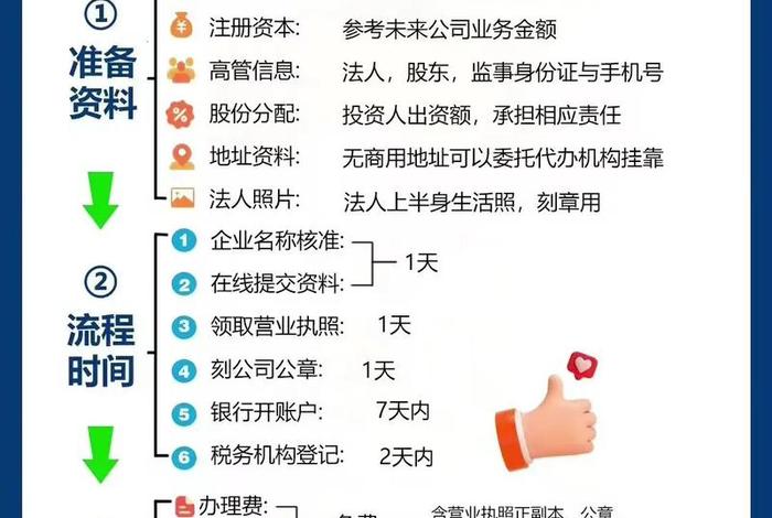 电商开发票代账收费 - 电商开发票代账收费怎么算 电商开发票代账收费 - 电商开发票代账收费怎么算