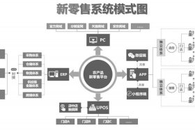 电商农产品供应链，电商农产品供应链的翻译