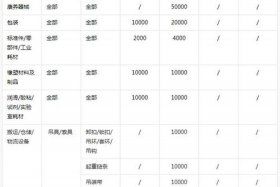 电商开店铺保证金保险是什么 电商开店铺保证金保险是什么意思啊