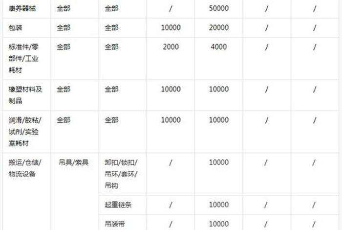 电商开店铺保证金保险是什么 电商开店铺保证金保险是什么意思啊 电商开店铺保证金保险是什么 电商开店铺保证金保险是什么意思啊