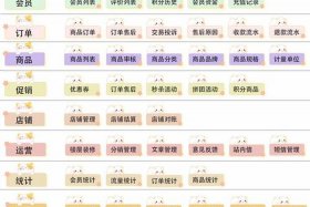 电商分类包括哪些，电商分类包括哪些方面