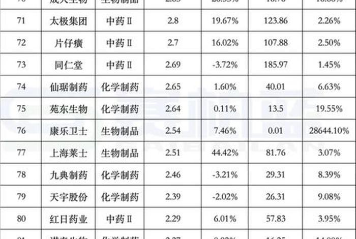 医药电商代运营(医药电商代运营十大公司排名) 医药电商代运营(医药电商代运营十大公司排名)