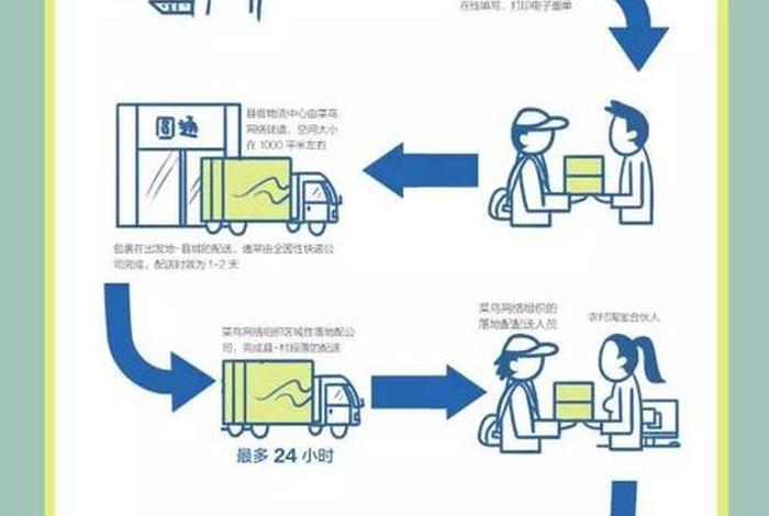 拣货电商 电商拣货员岗位职责 拣货电商 电商拣货员岗位职责