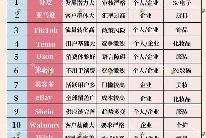 电商和跨境电子商务的区别，电商和跨境电子商务的区别是什么