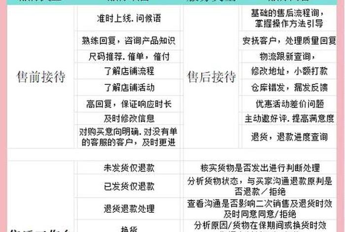 电商运营外包价格、电商运营外包价格怎么算