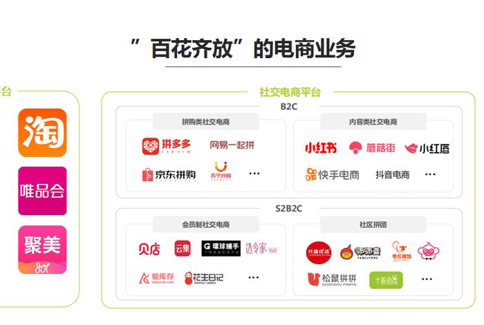 电商平台在哪里 电商平台有哪些 电商平台在哪里 电商平台有哪些
