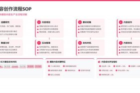 如何运营小红书个人账号 - 如何运营小红书个人账号呢