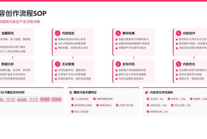 如何运营小红书个人账号 - 如何运营小红书个人账号呢 如何运营小红书个人账号 - 如何运营小红书个人账号呢