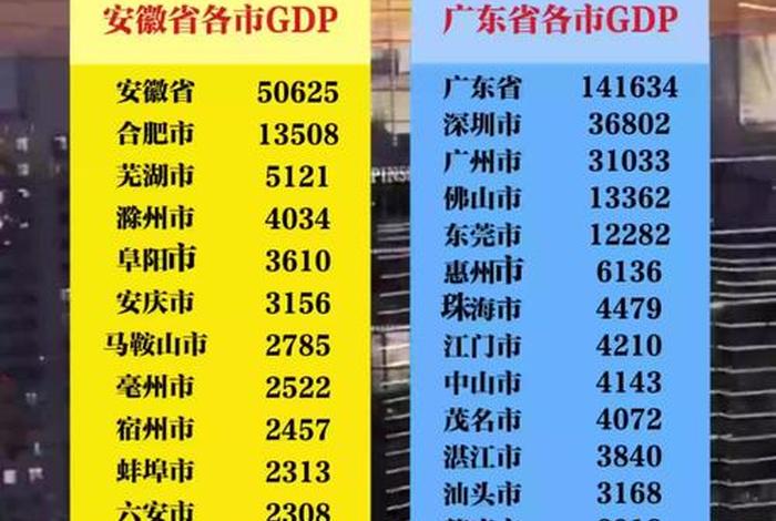 安徽电商GDP是多少? - 安徽电商gdp是多少? 安徽电商GDP是多少? - 安徽电商gdp是多少?