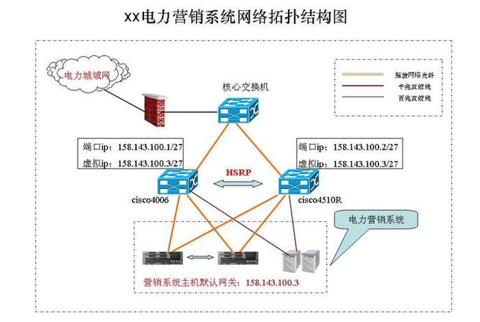 垂直电商是什么意思？、垂直电商平台什么意思