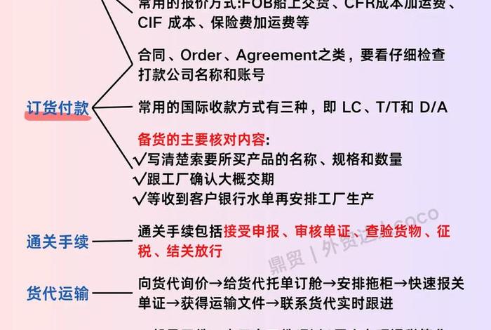 跨境电商进口业务流程包括，跨境电商进口业务流程包括哪些