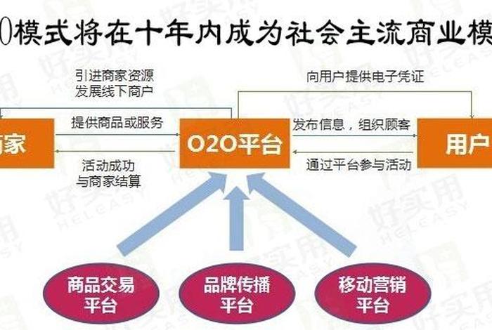 o2o电商平台有哪些平台，o2o电商交易类平台有哪些