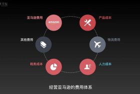 亚马孙跨境电商财务处理、亚马逊跨境电商财务