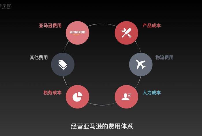 亚马孙跨境电商财务处理、亚马逊跨境电商财务 亚马孙跨境电商财务处理、亚马逊跨境电商财务